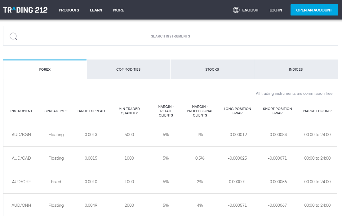 Example of Trading 212 trading assets Example of Trading 212 trading assets